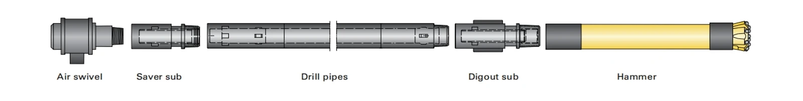 20 RC Drilling Tools 20 RC Drilling Tools